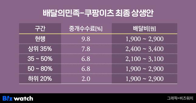 /그래픽=비즈워치
