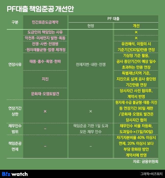 /그래픽=비즈워치