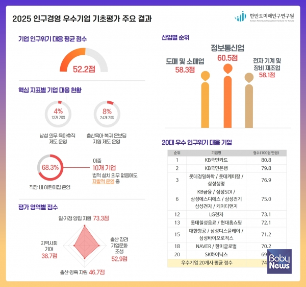 ⓒ한반도미래인구연구원