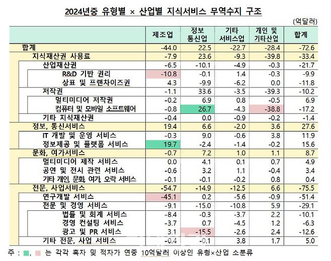 (자료= 한국은행)