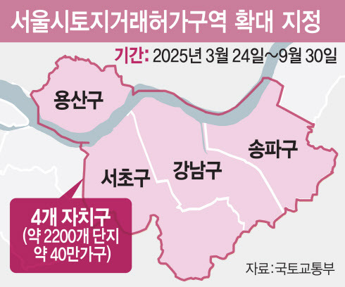 (그래픽=이데일리 김일환 기자)
