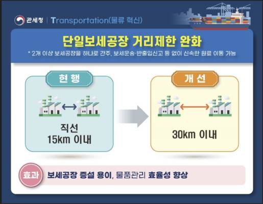 단일보세공장 거리제한 완화. /사진제공=관세청