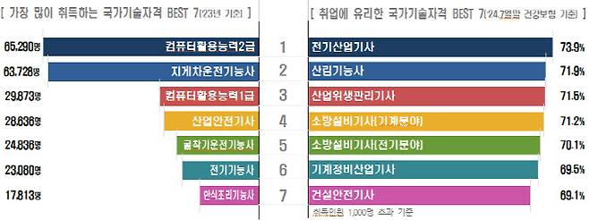(자료=고용노동부)
