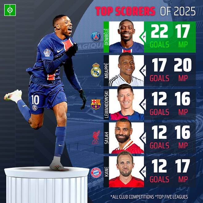 사진캡처=비사커