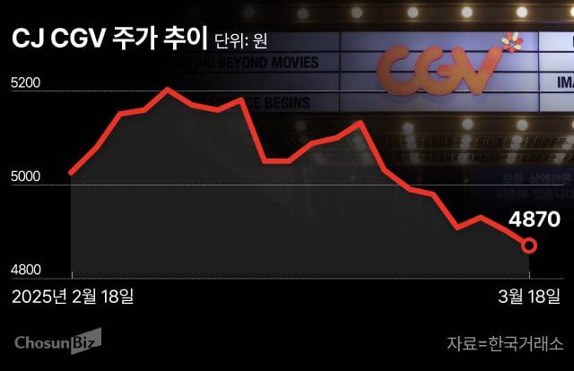그래픽=손민균