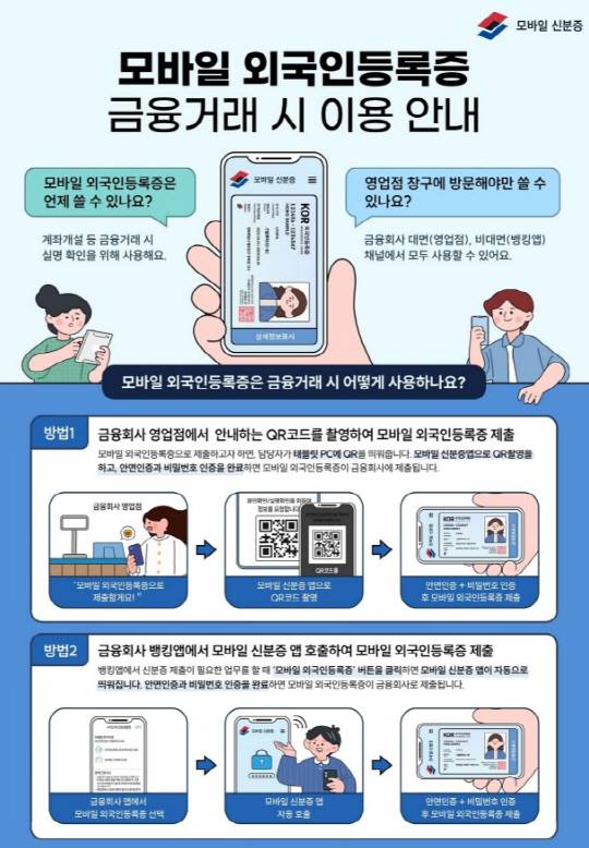 [금융위원회 제공]