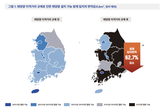 기후솔루션 제공