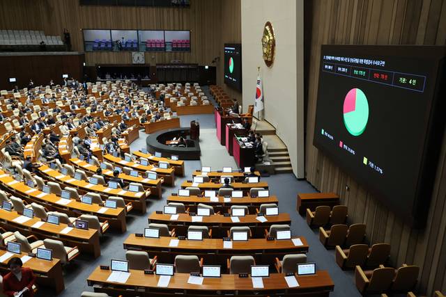 ▲ 20일 국회 본회의에서 ‘마약수사 외압 의혹 상설특검안’이 통과되고 있다. 연합뉴스