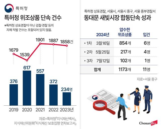 그래픽=정서희
