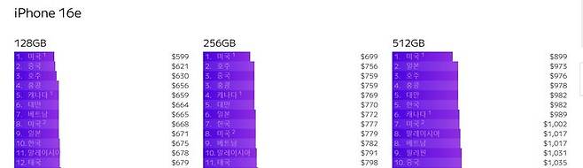 [서울=뉴시스] 시장조사기관 누케니(Nukeni)의 전세계 아이폰16e 최저가 비교. (사진=뉴케니 홈페이지 캡처). 2025.03.21 *재판매 및 DB 금지