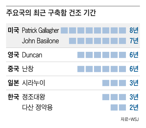 그래픽=조선디자인랩 권혜인
