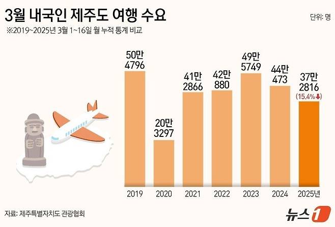 제주도가 진짜 감다뒤인 이유..jpg
