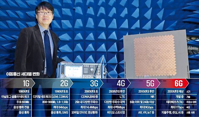 최완 서울대 뉴미디어통신공동연구소장이 연구소 내 무향실에서 통신 기술의 원리를 소개하고 있다. 무향실은 소리는 물론 모든 전파를 차단해 외부 전파에 구애받지 않고 각종 실험을 할 수 있는 공간이다.  /이솔 기자