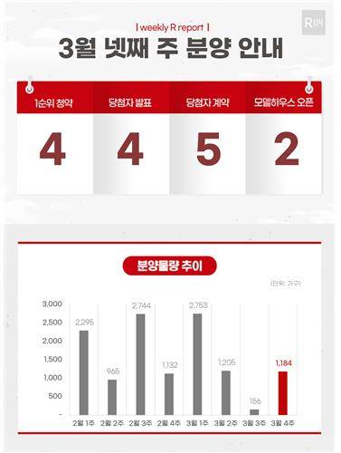 [부동산R114 제공. 재판매 및 DB 금지]