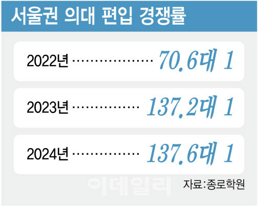 (그래픽=김정훈 기자)