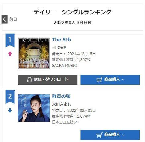 oricon.jpg 펨붕이도 (무리하면) 가능한 일본 오리콘 음반 차트에서 \'1위\'를 하는 방법