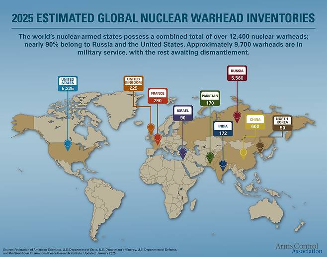 각국의 핵무기 보유 현황을 정리한 무기관리협회(Arms Control Association) 자료. /ACA