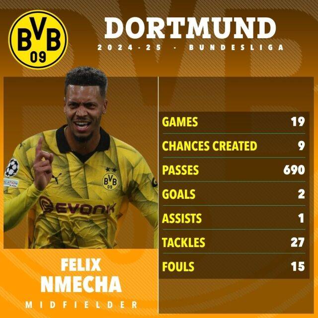 이번 시즌 은메차의 성적표./더 선