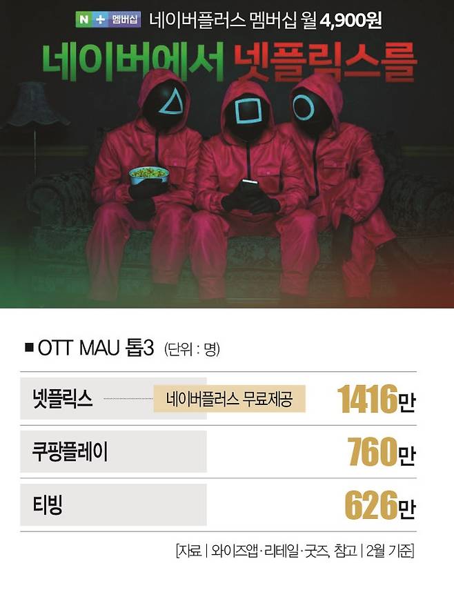 [사진 | 네이버 제공]