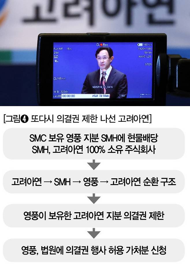 최윤범 고려아연 회장.[사진｜뉴시스] &nbsp;