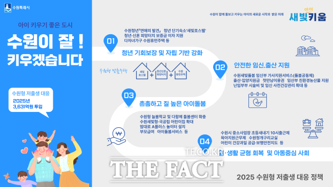 수원형 저출생 대응정책 홍보물 /수원시