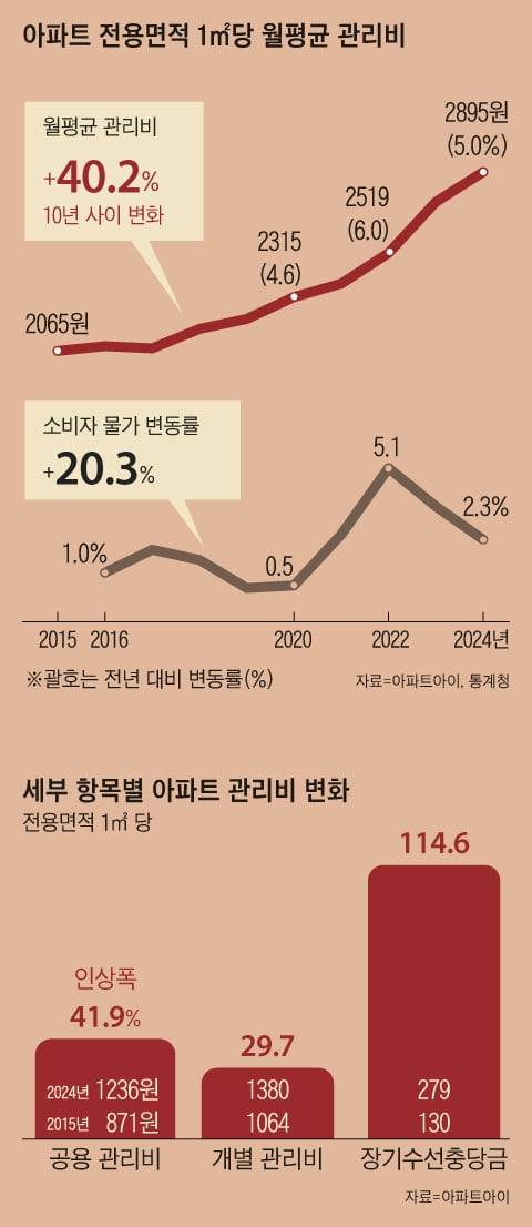 그래픽=김현국