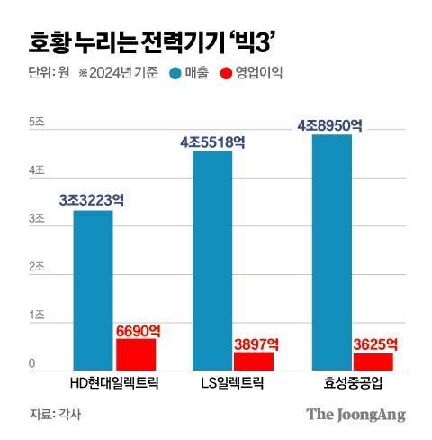 김주원 기자