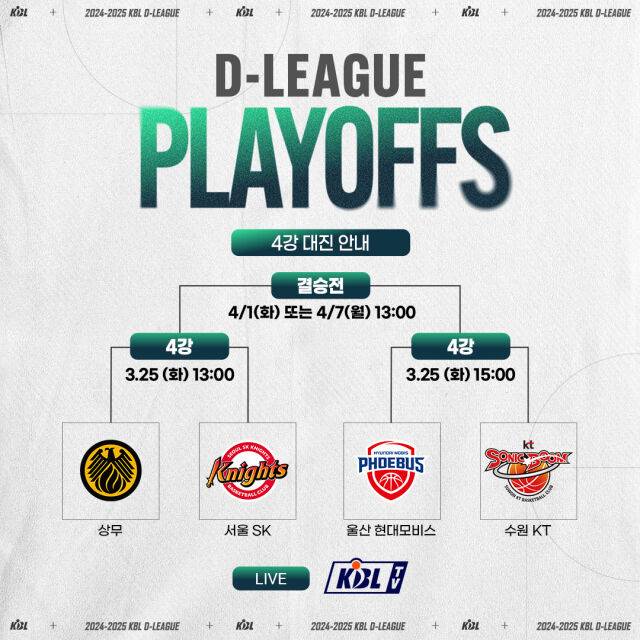 2024-2025시즌 KBL D리그 플레이오프 대진표./KBL