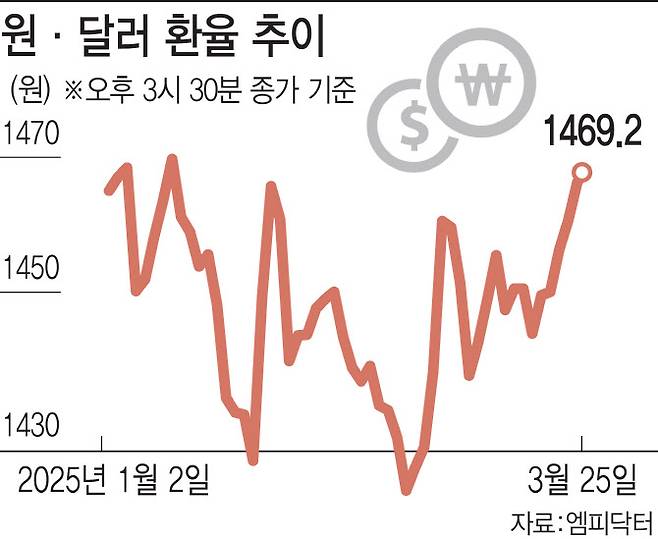 [그래픽=이데일리 김일환 기자]