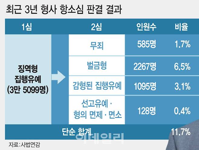 (그래픽=김일환 기자)