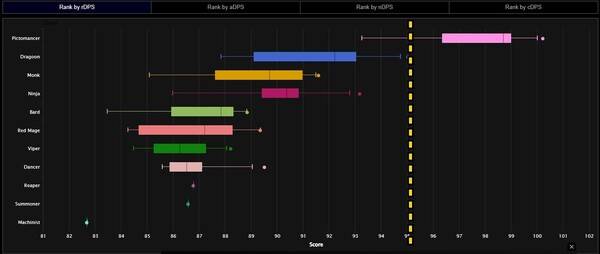 - 픽토맨서는 이전 버전까지 너무 강력한 성능을 보였다