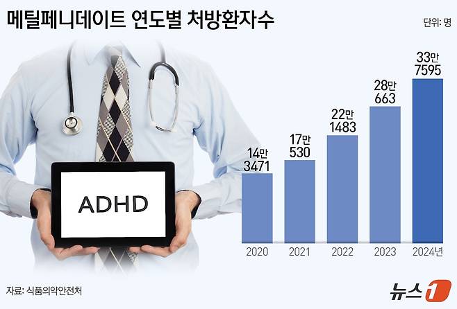 ⓒ News1 양혜림 디자이너