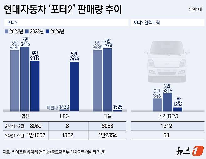 ⓒ News1 윤주희 디자이너