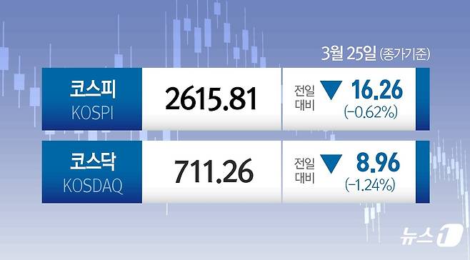 ⓒ News1 양혜림 디자이너