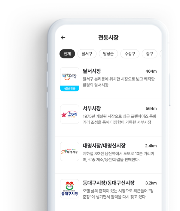 '대구로'는 전통시장 활성화를 위해 전통시장 주문서비스를 출시하고, 지역자활센터와 협력해 전통시장 묶음배송도 추진했다.
