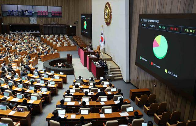 20일 열린 제423회 국회(임시회) 제2차 본회의에서 국민연금법 일부개정법률안 표결 결과가 대형 스크린에 표시돼 있다. 뉴시스