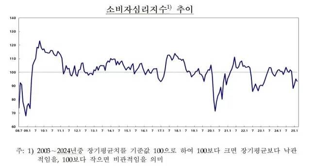 [자료 = 한국은행]