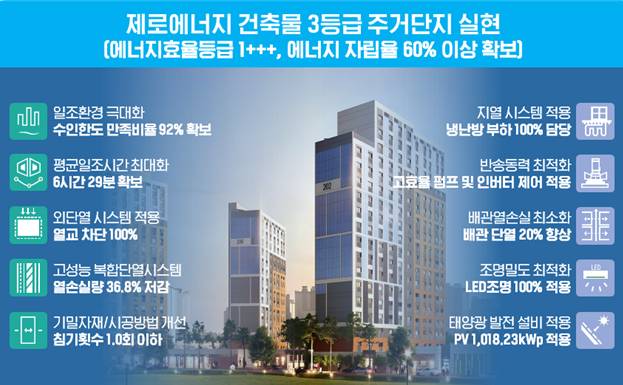 고덕 온빛채 에너지 효율 개요/사진=서울주택도시공사