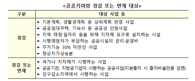 출처 국토교통부