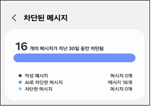 차단된 메시지 예시. 사진제공=방통위
