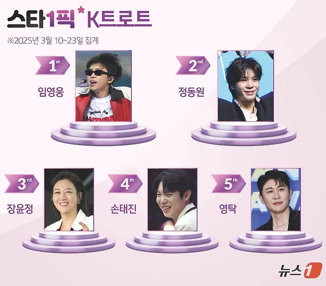 ⓒ News1 김초희 디자이너