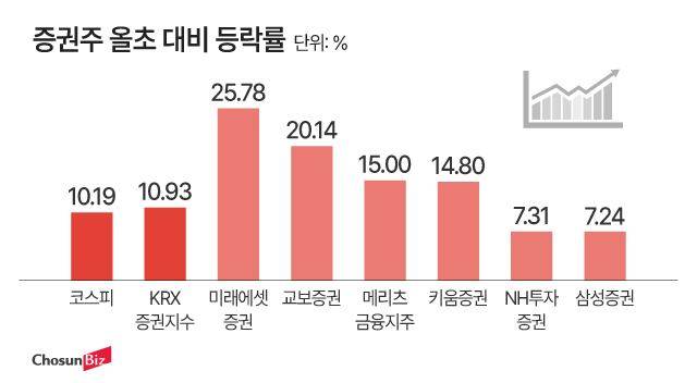 그래픽=정서희