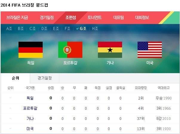 xxxx : 명보야 난 감독으로 월드컵 3위 및 죽음의 조에서 16강이라도 갔는데??