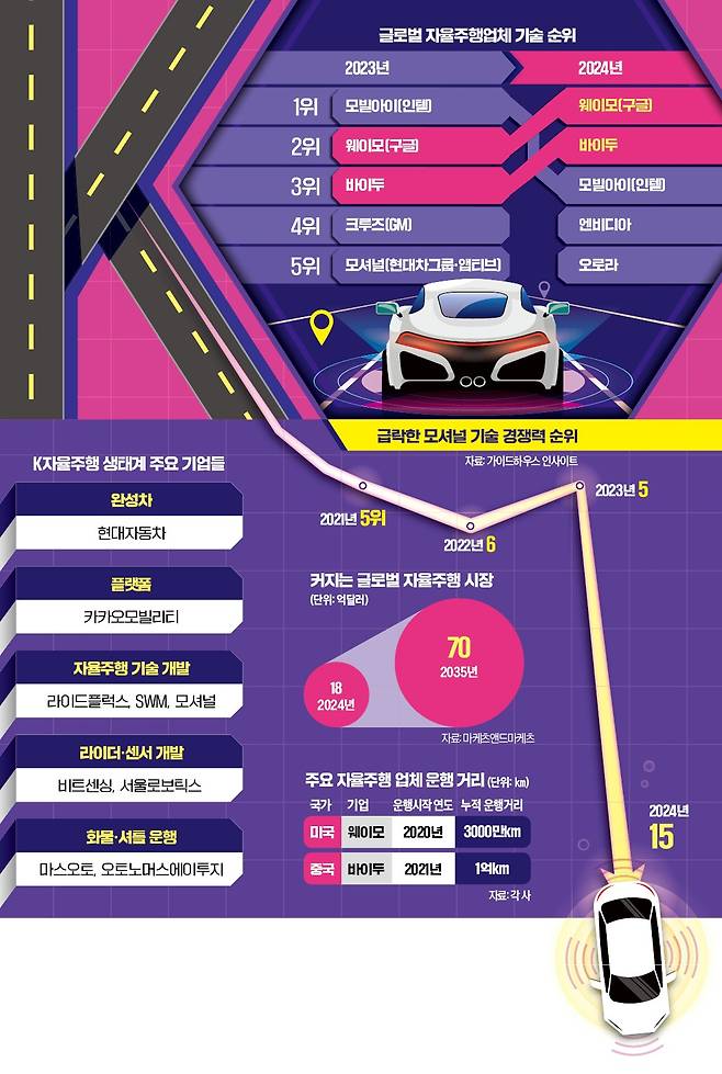 그래픽=김하경 기자