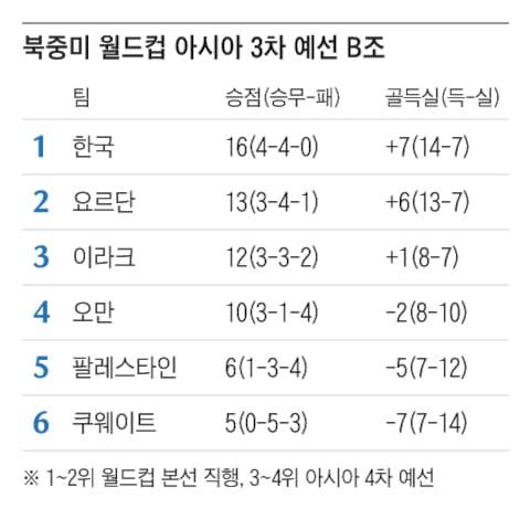 그래픽=조선디자인랩 정다운
