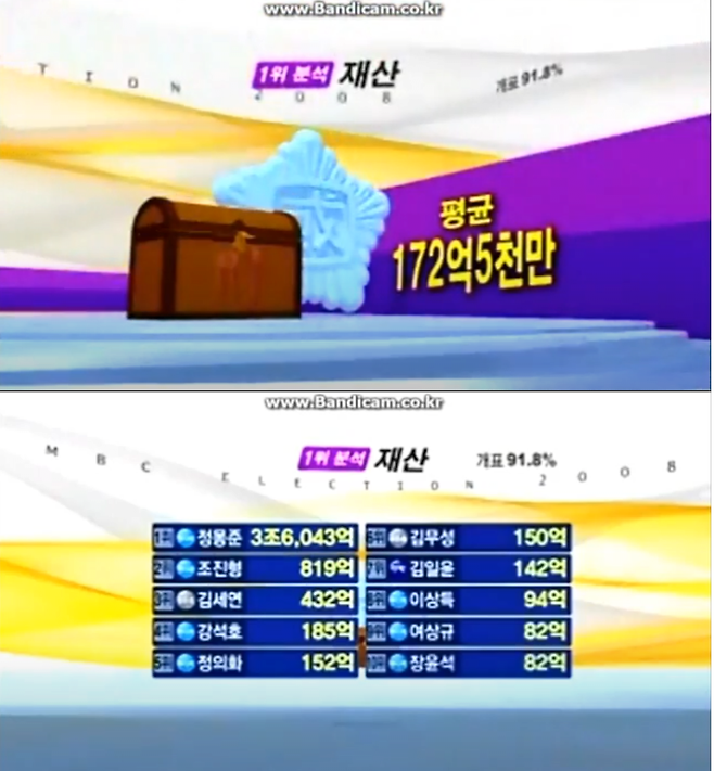 통계의함정.png 통계의 함정 레전드...jpg