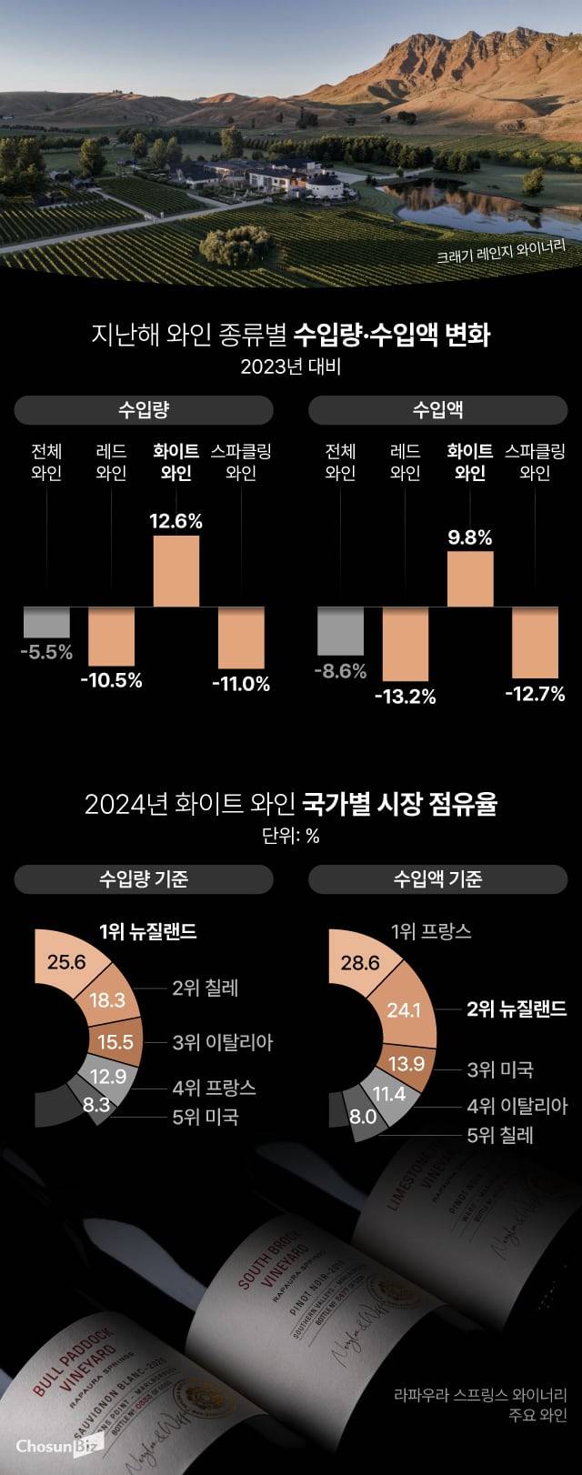 그래픽=손민균