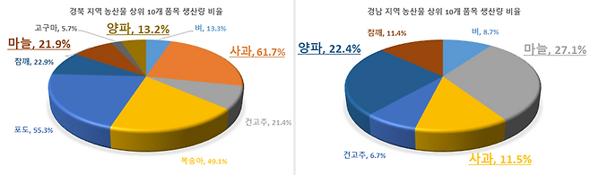사진 제공 한국물가협회