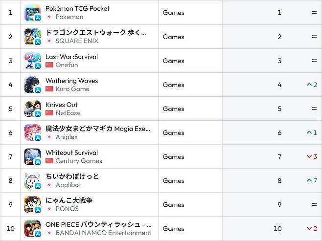 일본 앱스토어 순위(자료 출처-data.ai)