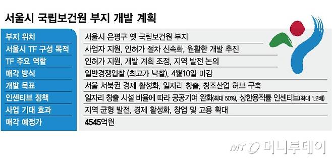 서울시 국립보건원 부지 개발 계획/그래픽=김현정